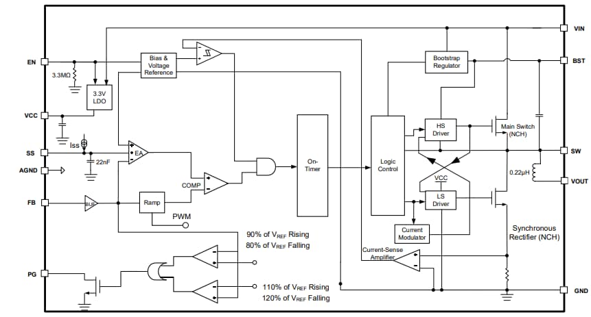 Block Diagram - Monolithic Power Systems (MPS) MPM3860 Switching Voltage Regulators Block Diagram - Monolithic Power Systems (MPS) MPM3860 Switching Voltage Regulators